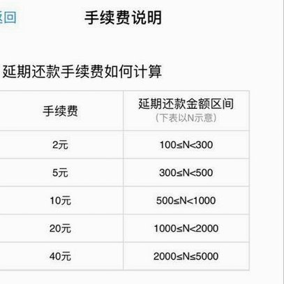 花呗商家提现手续费多少钱