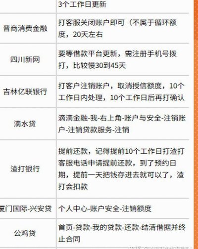 100个网贷平台图片大全