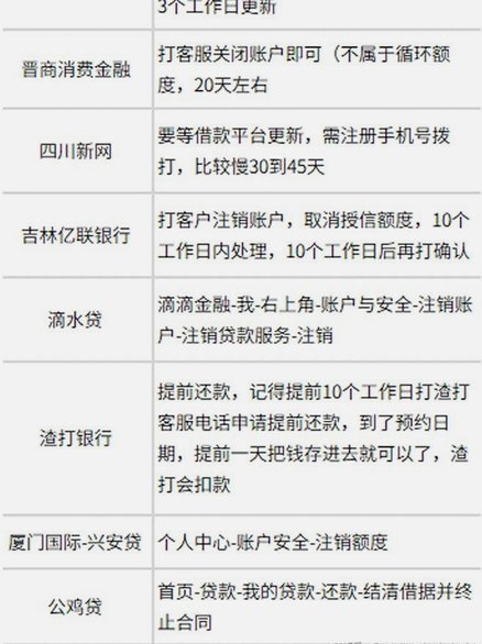 网贷平台视觉进化：从合规到用户心智