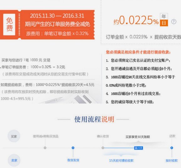 诚e赊可以套出来吗