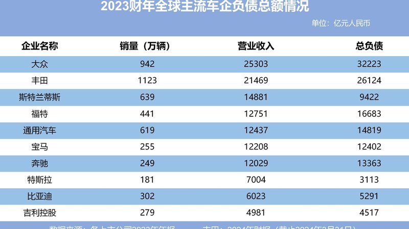 双轨模式下的转型升级
