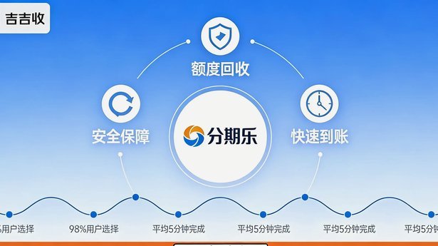 分期乐额度取现方法流程