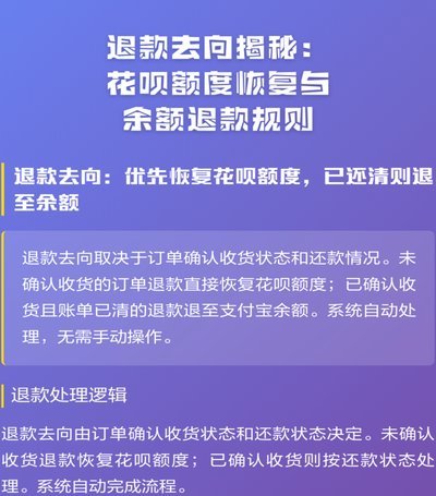 花呗退款攻略：轻松搞定商家退货流程