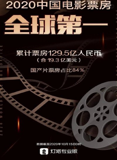 白条额度如何用满？2020年提升和使用额度的全攻略
