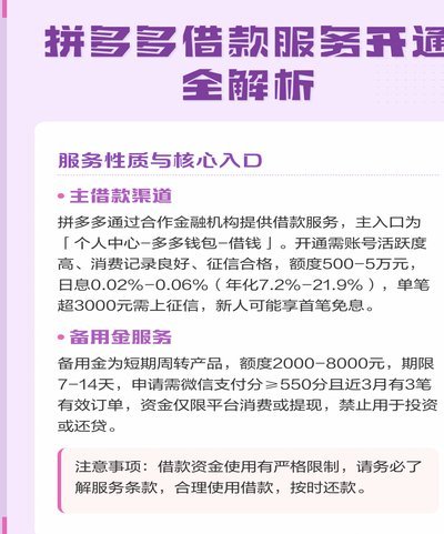 拼多多借备用金入口