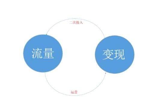 商家合作变现：妙招与策略