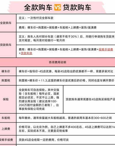 分期乐什么时间段放款