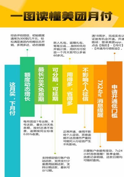 24小时专业套现美团月付100