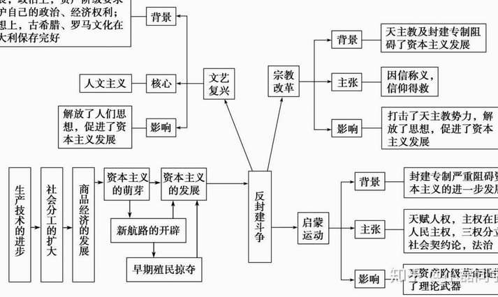 分付额度怎么套出现金 出来的钱