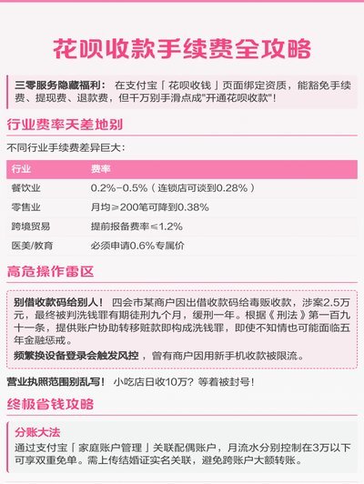 套花呗真的安全吗？背后的手续费你知道多少？