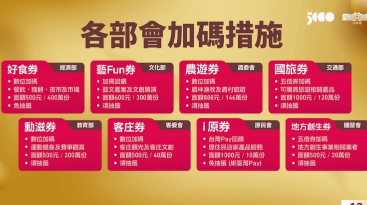 分期乐五折优惠券什么意思