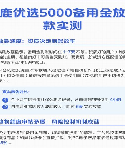 鹿优选提现怎么提升额度