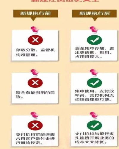 微信分付套出来有利息吗安全吗