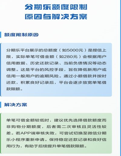 分期乐额度用不了怎么套出来