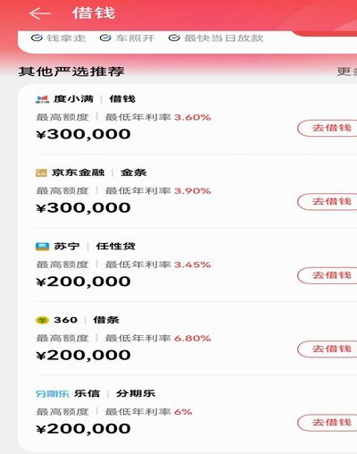 分期乐正规吗？利率如何？