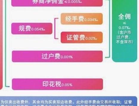 信用卡套现手续费揭秘