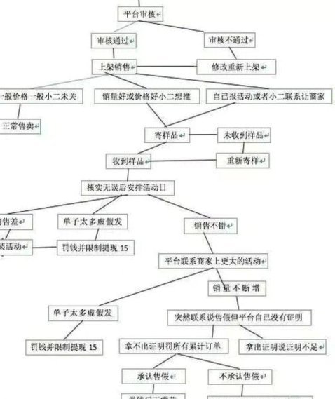 白条提现攻略：商家如何操作