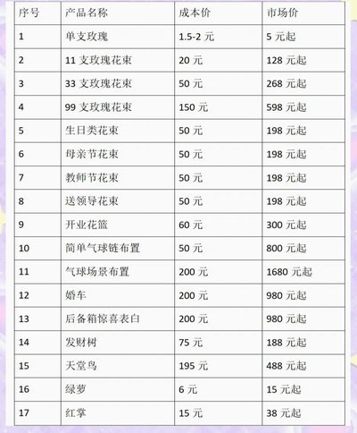 拿去花套出来收多少钱 取一次