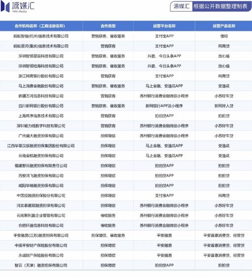 网贷平台大名录：100平台命名背后的策略与趋势