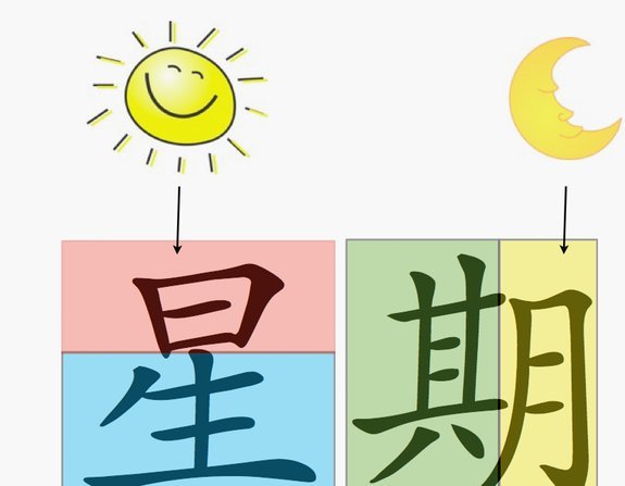 如何获得更高的月供额度？