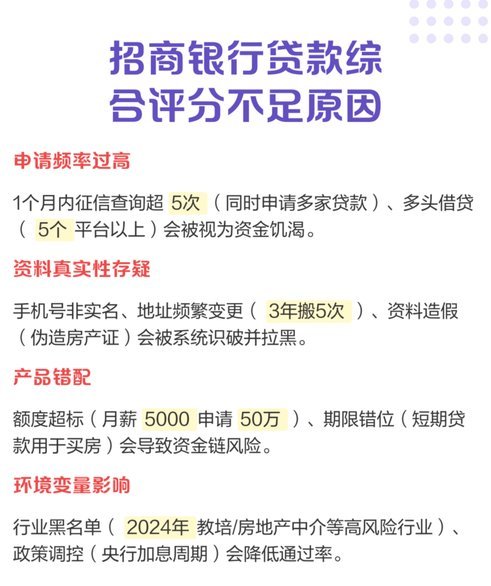 信用评分低如何顺利贷款